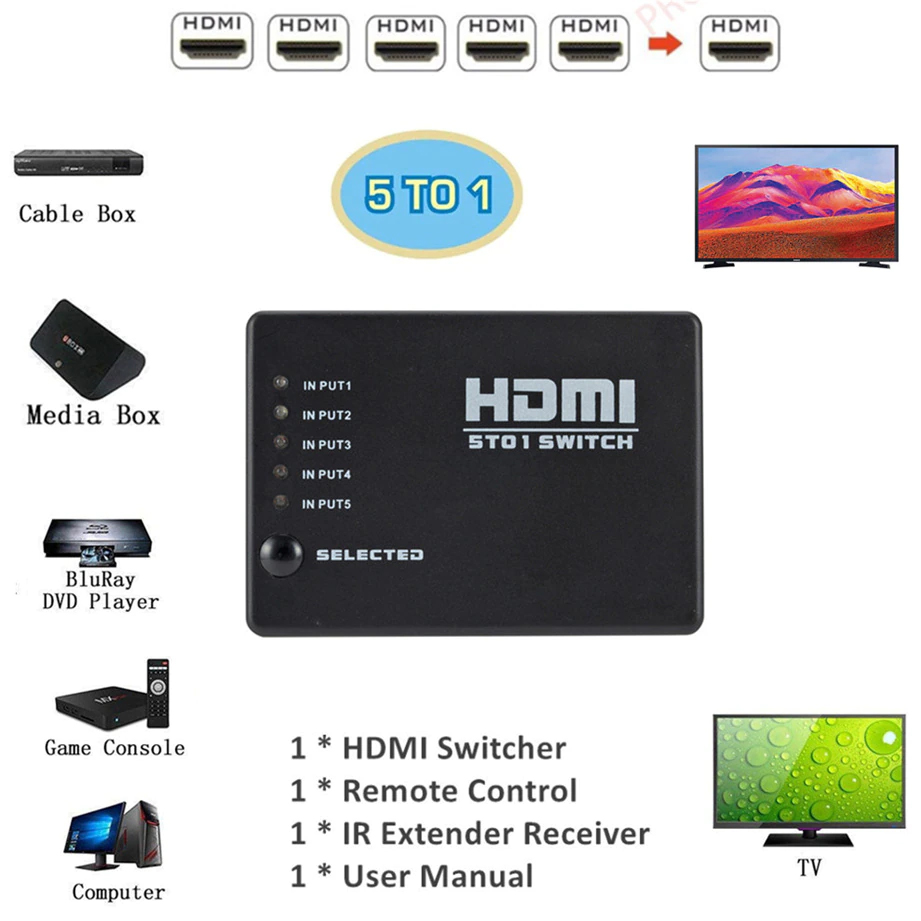 HDMI Splitter Powerless Switch 5:1 with Wireless Remote Control