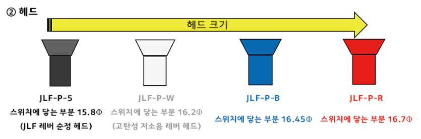 Custom Actuator for Sanwa JLF lever
