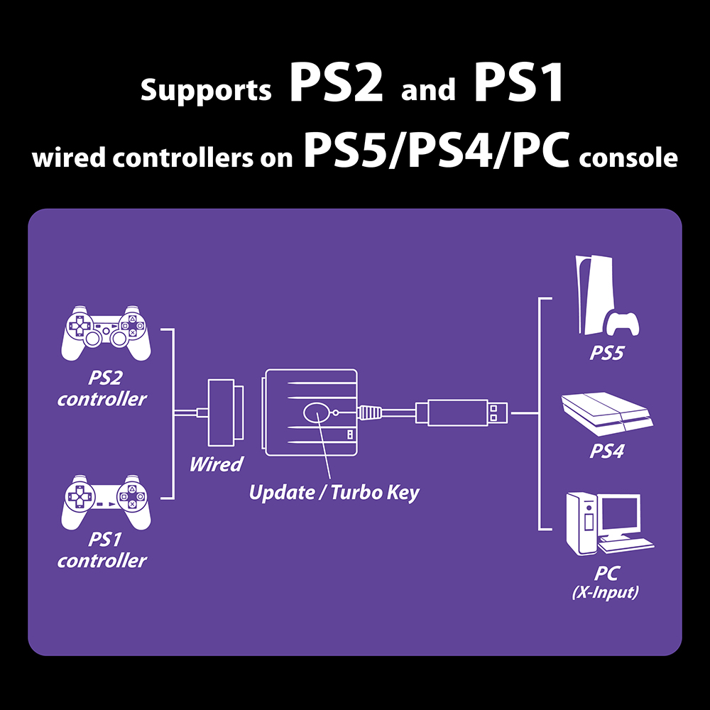 Wingman FGC Retro PS2 Converter (PS2 to PS5)